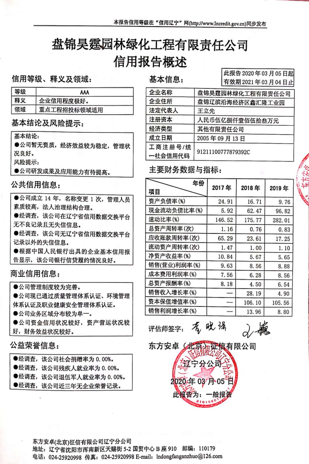 2020年最新AAA級信用